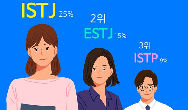 데일리 - MBTI를 무조건 믿으면 안되는 이유 재미 MBTI,MBTI유형,MBTI검사,MBTI과몰입,MBTI성격검사,MBTI ...